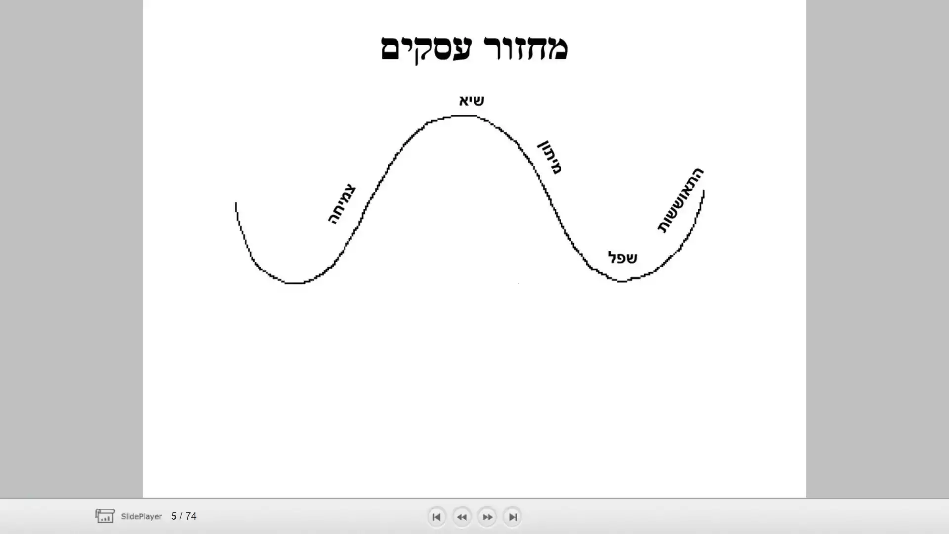 חלקים ממחזור העסקים