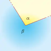שתי הקרניים (מסומנות באדום) מחלקות את המרחב הדו-ממדי לשתי זוויות.