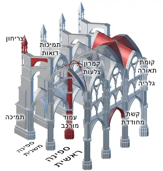 Gothic-wallstructure02.jpg