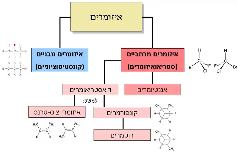 Isomers.png