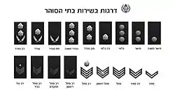 דרגות שירות בתי הסוהר