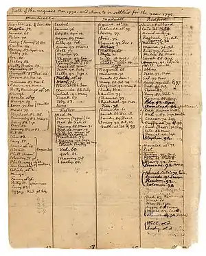 Farm Book page