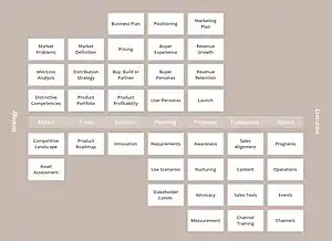 The Pragmatic Marketing Framework