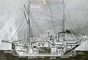  Drawing of Quest with side removed to show interior organisations of the ship'd cabins and compartments.