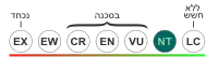 מצב שימור: קרוב לסיכון